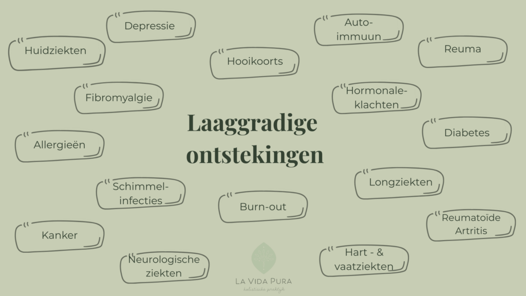 Laaggradige chronische ontstekingen